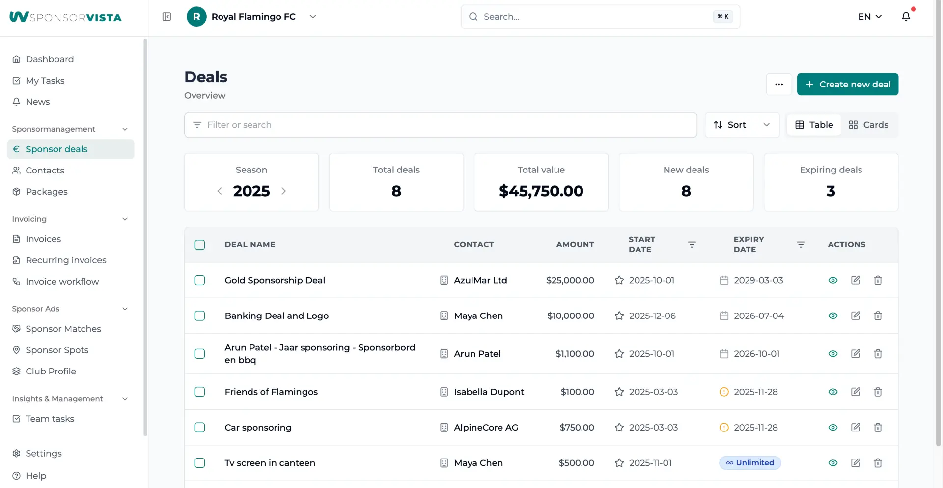 Sponsordeals overview