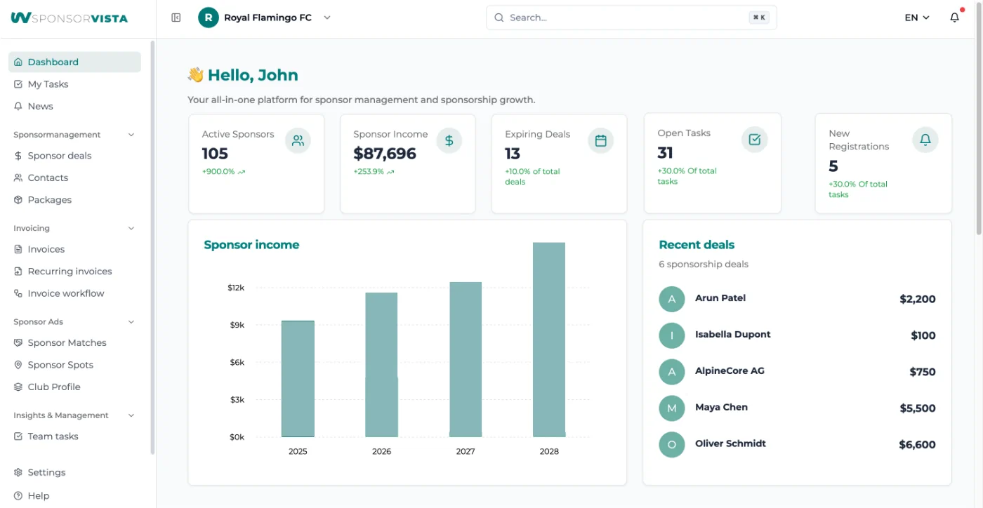 Sponsormanagement Dashboard